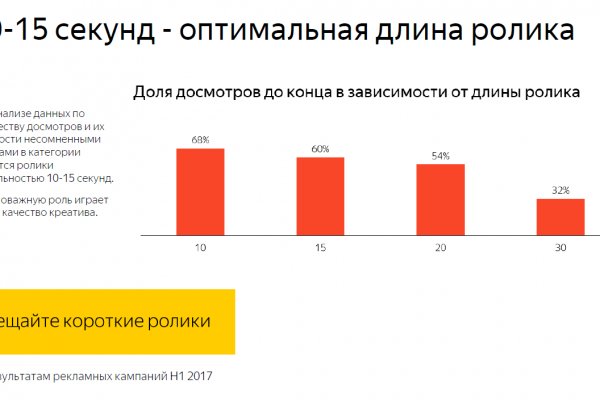 Кракен маркет дарнет только через тор